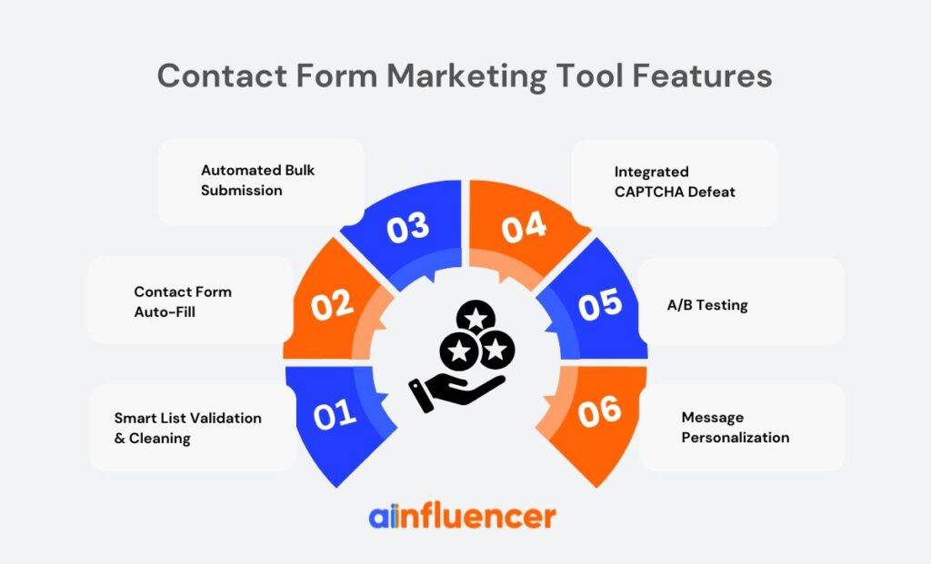 contact form marketing tool features