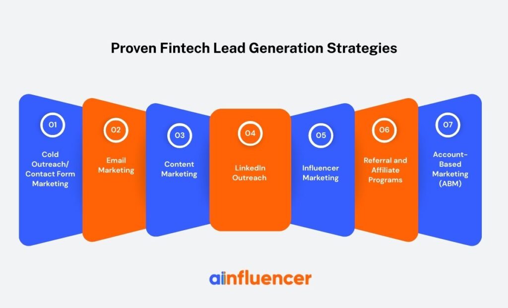 fintech lead generation-strategies infographic