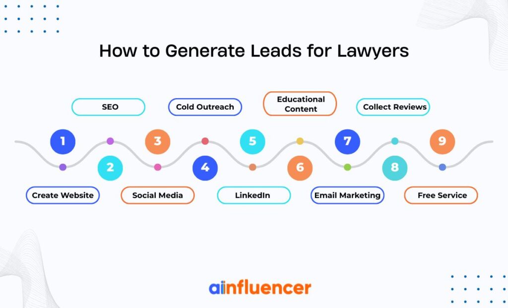 legal lead generation strategies - lead generation for lawyers - infographic