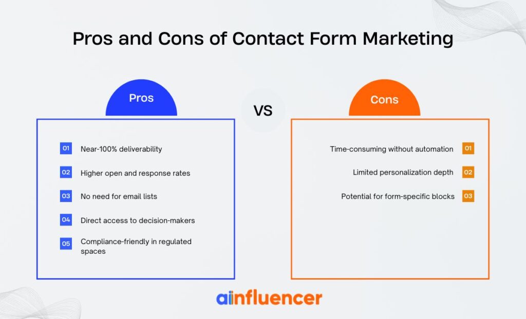 pros and cons of contact form marketing