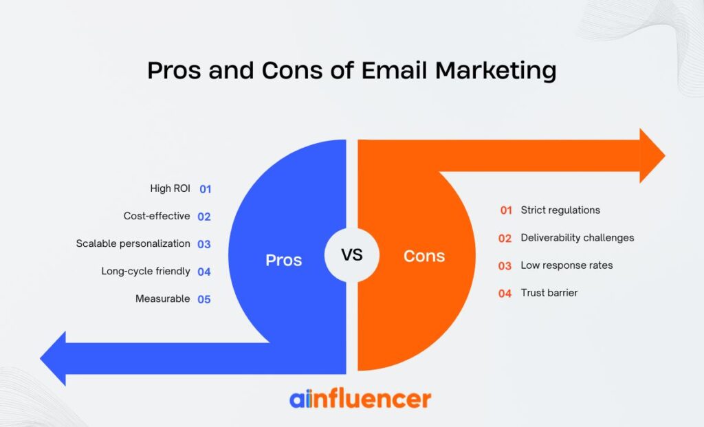 Pros and cons of email marketing - infographic